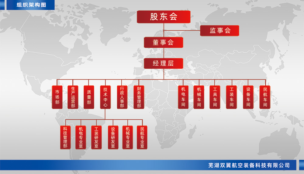 組織架構